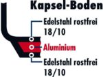 Elo Topfset Platin 5 - teilig im Detail-Check