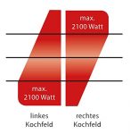 Caso S-Line 3500 Doppel-Induktionsfeld im Detail-Check